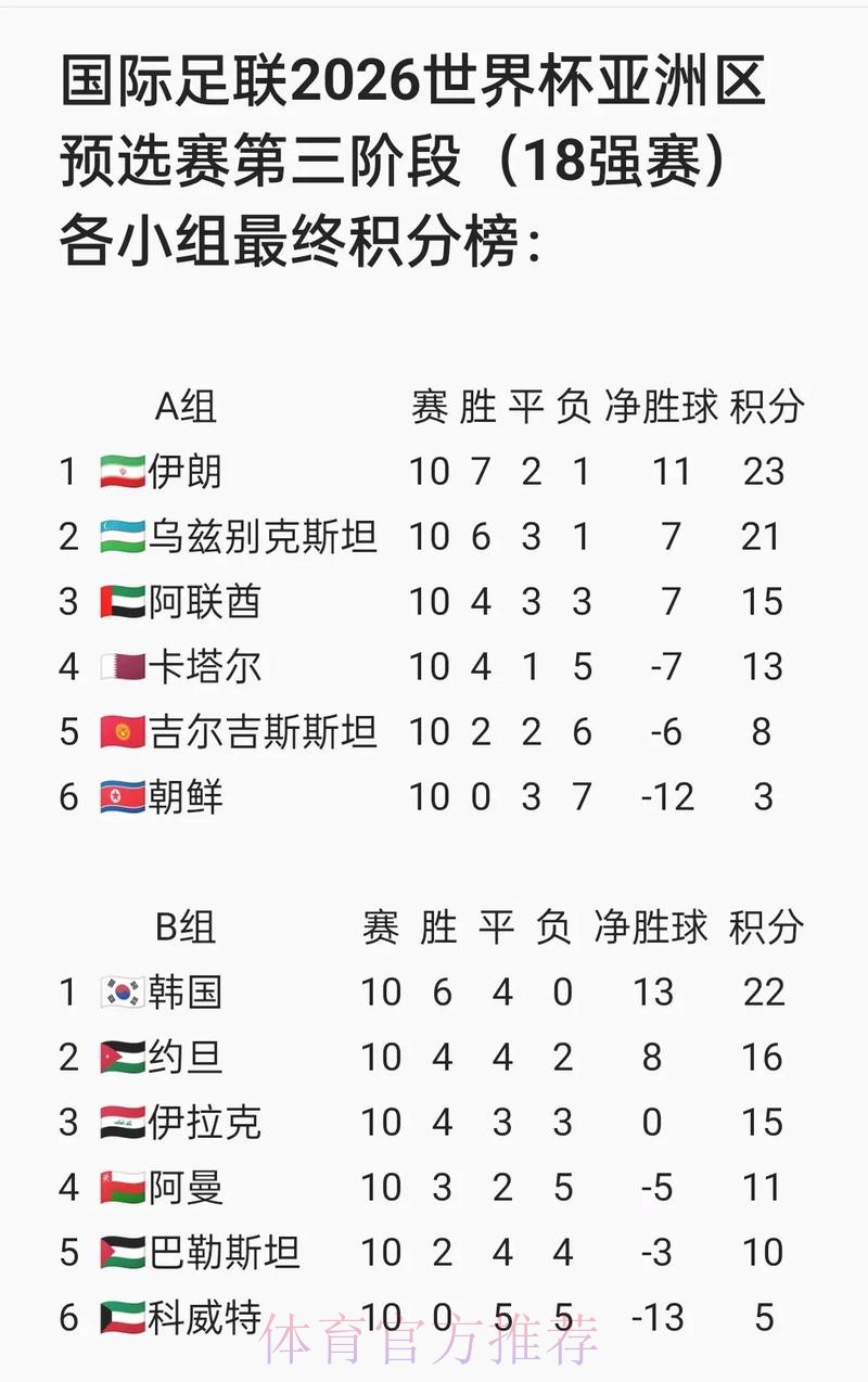 2023亚洲杯承办城市公布 北京等10座城市携手办赛 2023亚洲杯承办城市公布 北京等10座城市携手办赛